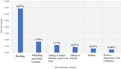 English as a Foreign Language Teacher Flow: How Do Personality and Emotional Intelligence Factor in?